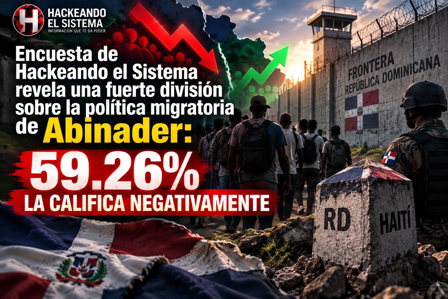 Encuesta de Hackeando el Sistema revela una fuerte división sobre la política migratoria de Abinader: 59.26% la califica negativamente